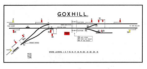 signal box diagrams uk